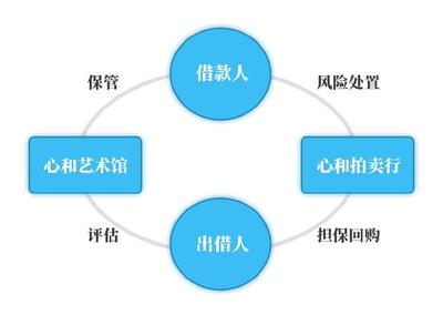 来分期服务电话与文物拍卖 便捷消费与艺术投资的桥梁