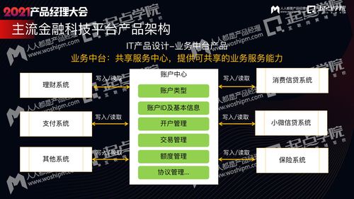 从实战到架构 拍卖业务如何以玩法破局，用金融产品驱动增长